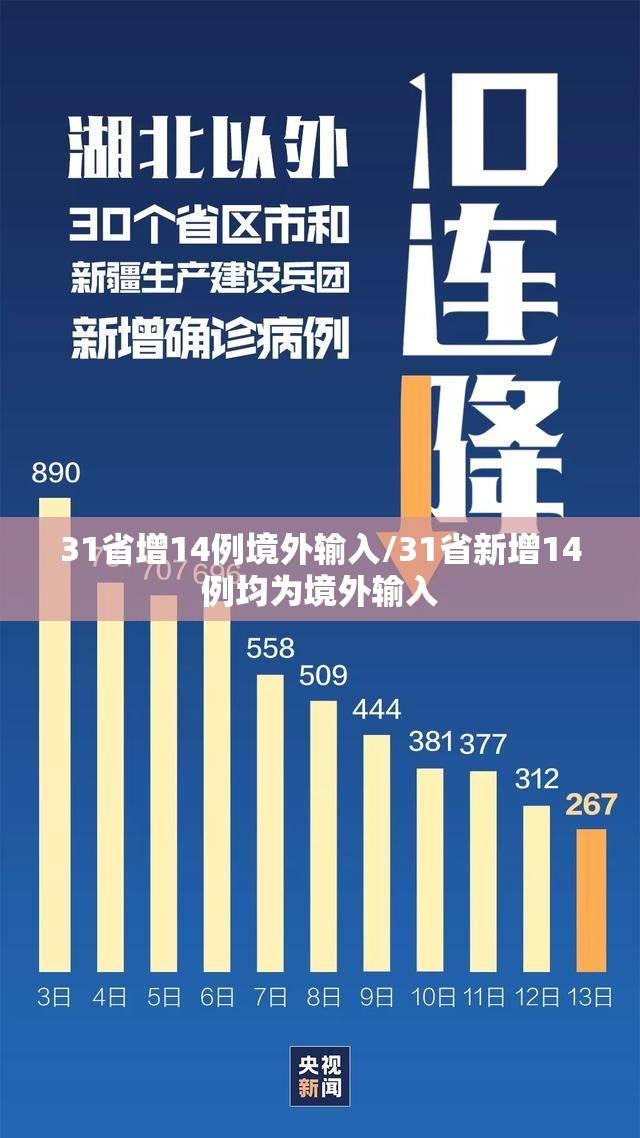 31省增14例境外输入/31省新增14例均为境外输入