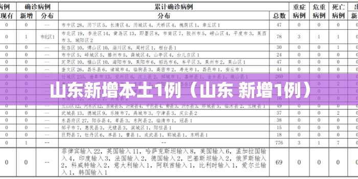 山东新增本土1例（山东 新增1例）