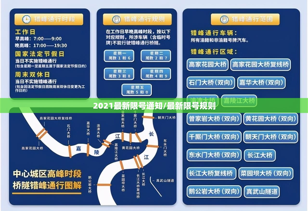 2021最新限号通知/最新限号规则 2021最新限号通知/最新限号规则