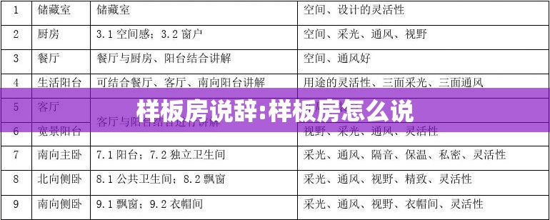 样板房说辞:样板房怎么说 样板房说辞:样板房怎么说