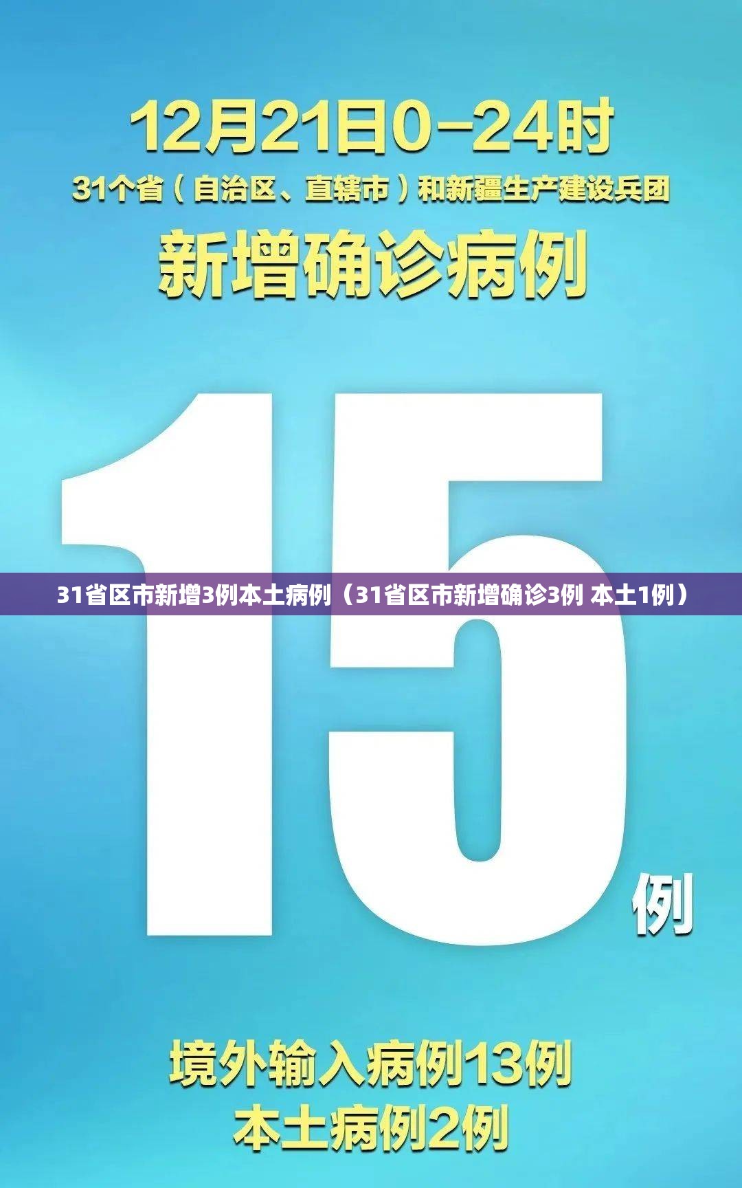 31省区市新增3例本土病例(31省区市新增确诊3例 本土1例) 31省区市新增3例本土病例(31省区市新增确诊3例 本土1例)