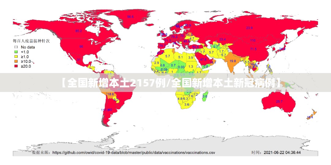 【全国新增本土2157例/全国新增本土新冠病例】