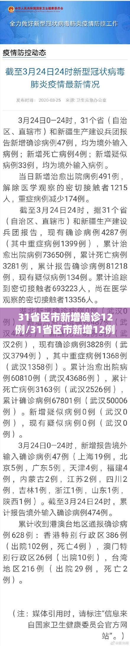31省区市新增确诊12例/31省区市新增12例确诊病例 31省区市新增确诊12例/31省区市新增12例确诊病例