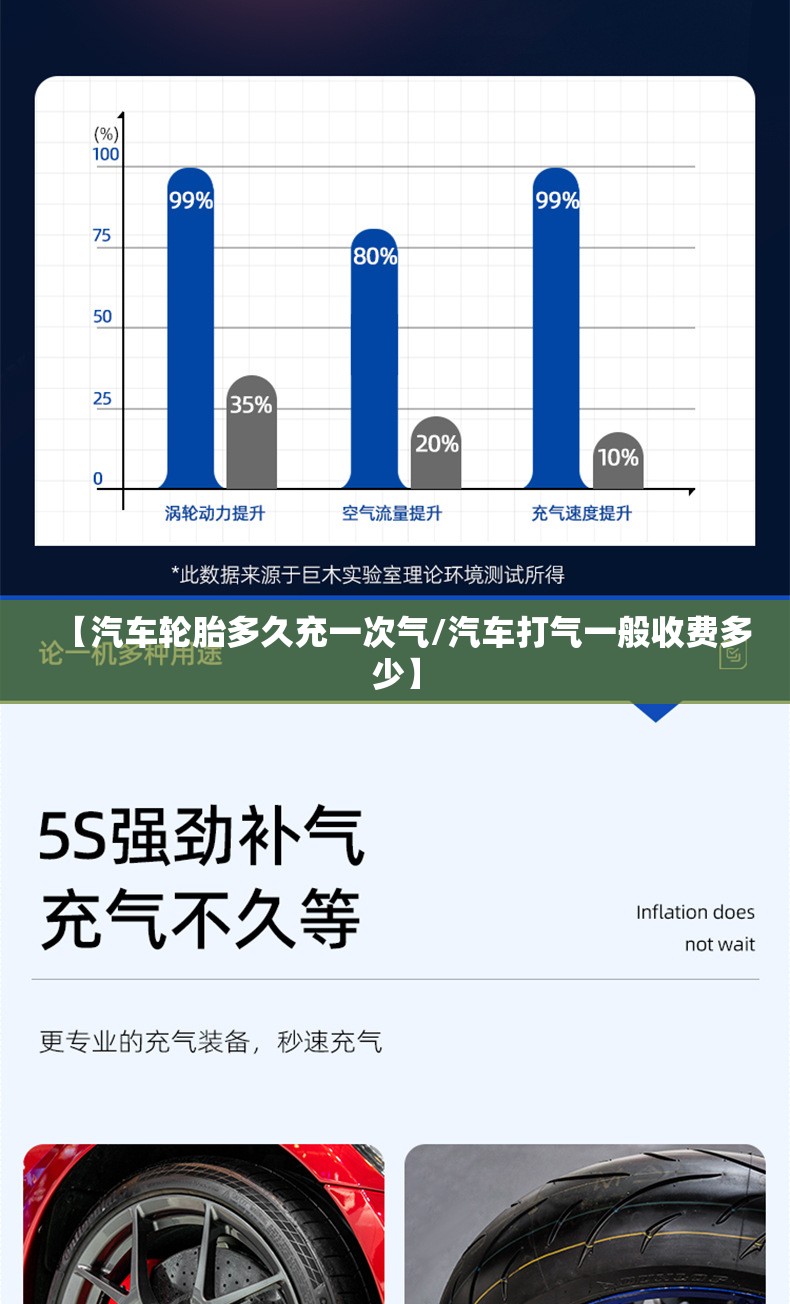 【汽车轮胎多久充一次气/汽车打气一般收费多少】