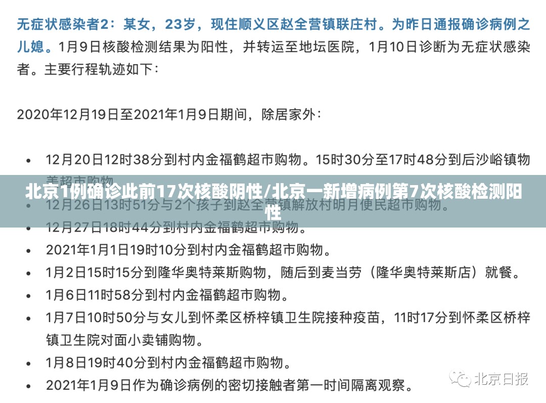 北京1例确诊此前17次核酸阴性/北京一新增病例第7次核酸检测阳性