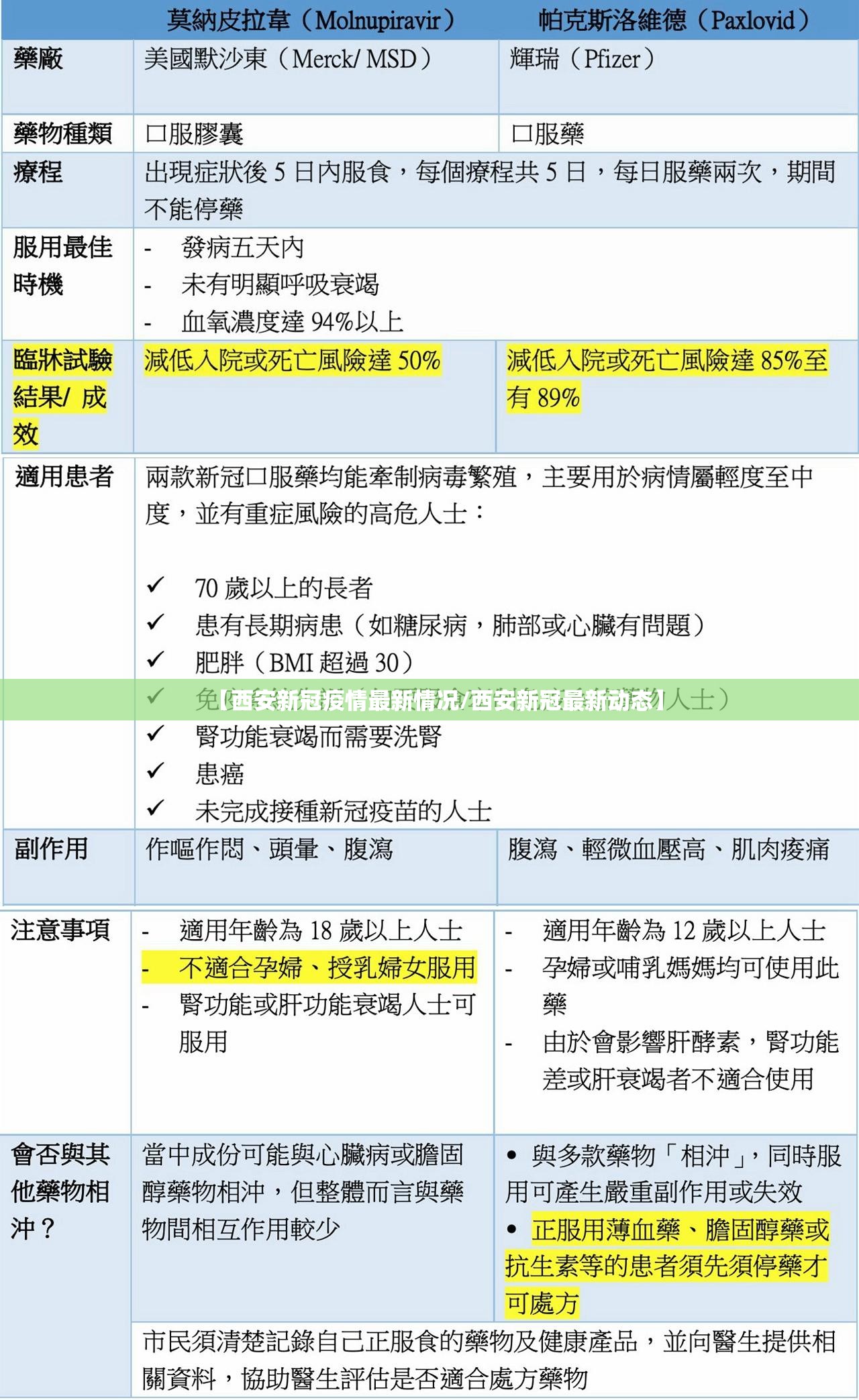 【西安新冠疫情最新情况/西安新冠最新动态】