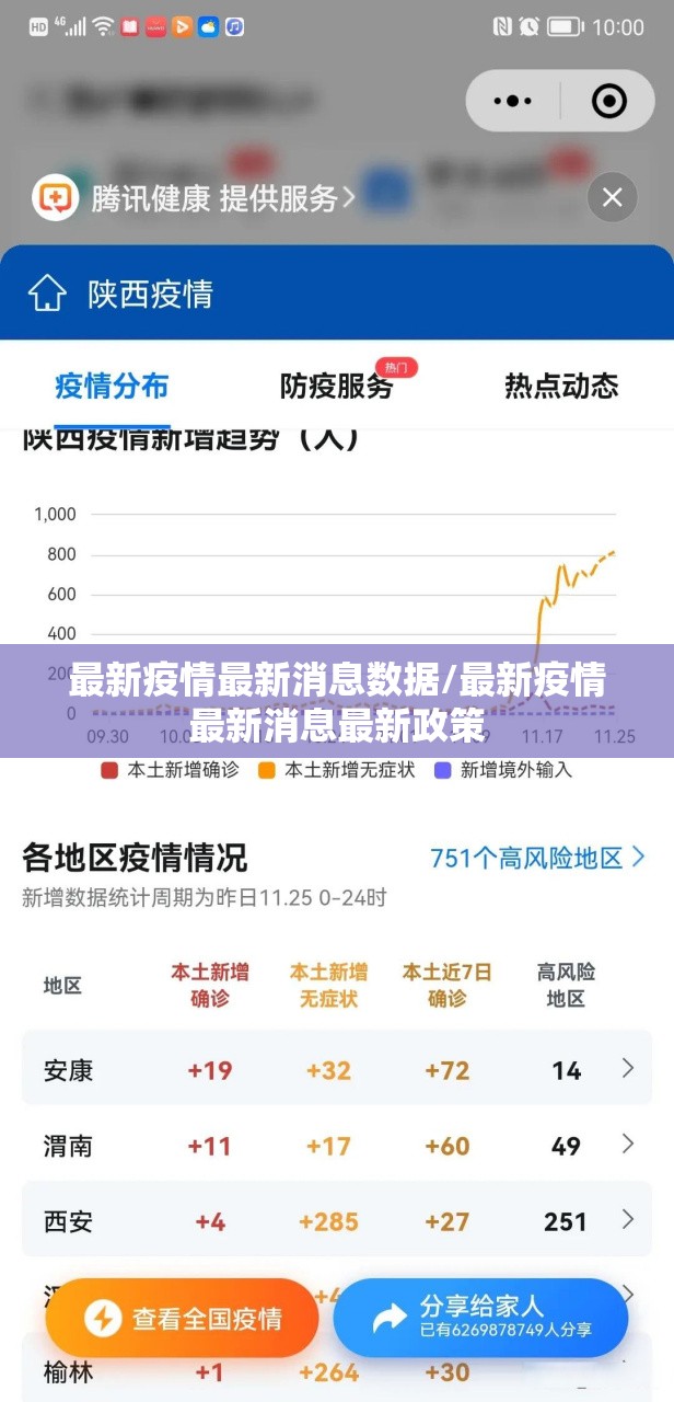 最新疫情最新消息数据/最新疫情最新消息最新政策 最新疫情最新消息数据/最新疫情最新消息最新政策