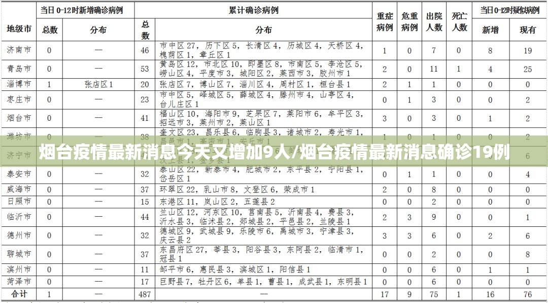 烟台疫情最新消息今天又增加9人/烟台疫情最新消息确诊19例 烟台疫情最新消息今天又增加9人/烟台疫情最新消息确诊19例