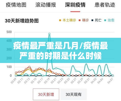 疫情最严重是几月/疫情最严重的时期是什么时候 疫情最严重是几月/疫情最严重的时期是什么时候