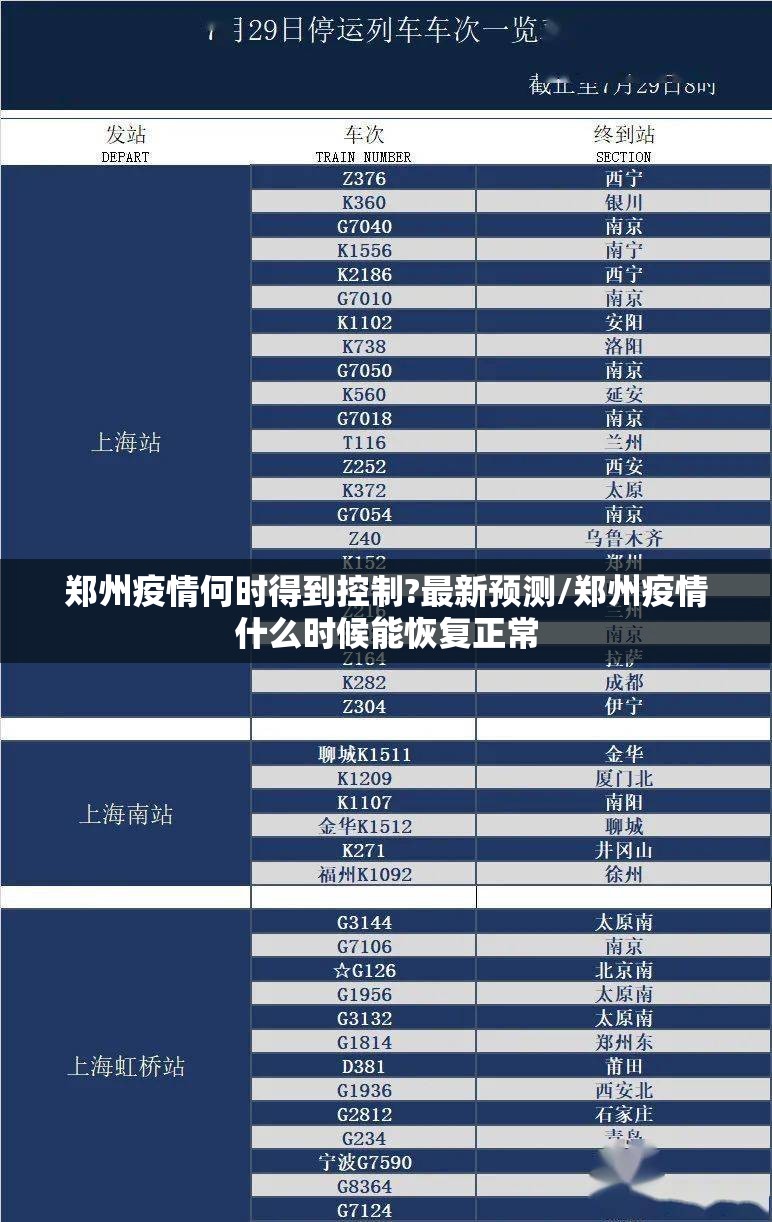 郑州疫情何时得到控制?最新预测/郑州疫情什么时候能恢复正常 郑州疫情何时得到控制?最新预测/郑州疫情什么时候能恢复正常