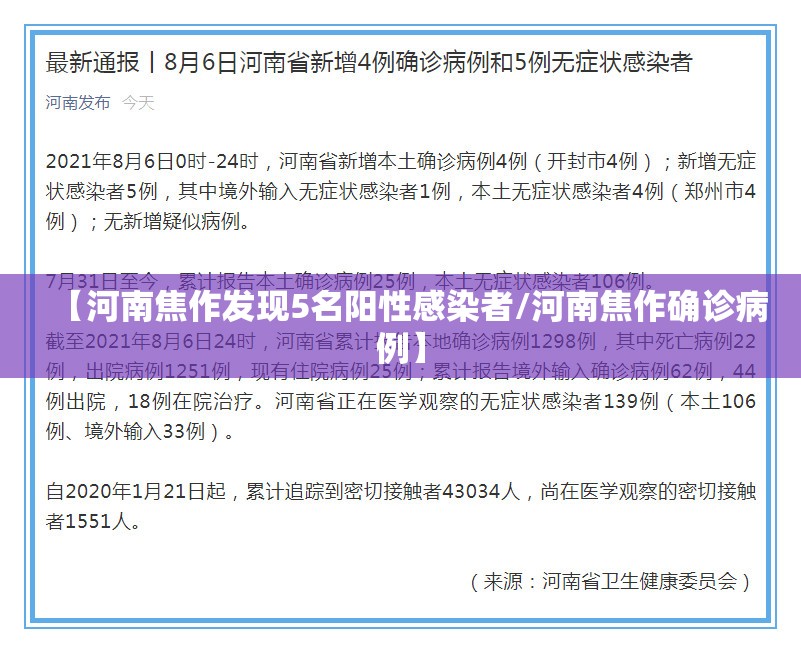 【河南焦作发现5名阳性感染者/河南焦作确诊病例】