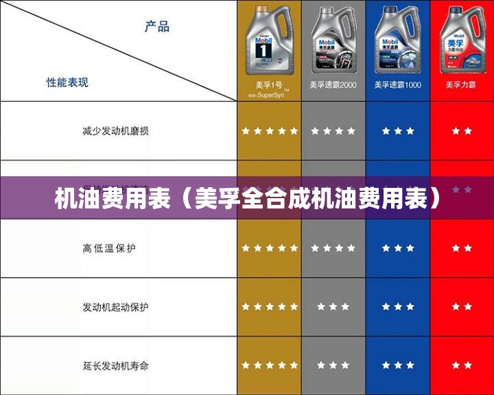 机油费用表(美孚全合成机油费用表) 机油费用表(美孚全合成机油费用表)
