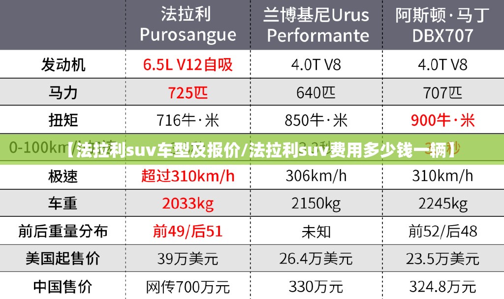 【法拉利suv车型及报价/法拉利suv费用多少钱一辆】 【法拉利suv车型及报价/法拉利suv费用多少钱一辆】