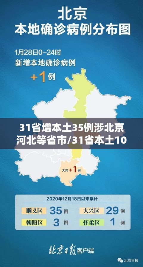 31省增本土35例涉北京河北等省市/31省本土106例其中河北35例