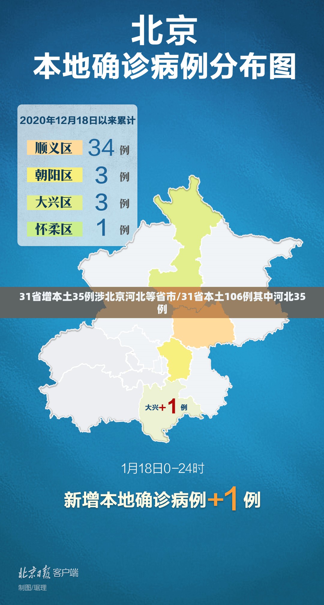 31省增本土35例涉北京河北等省市/31省本土106例其中河北35例