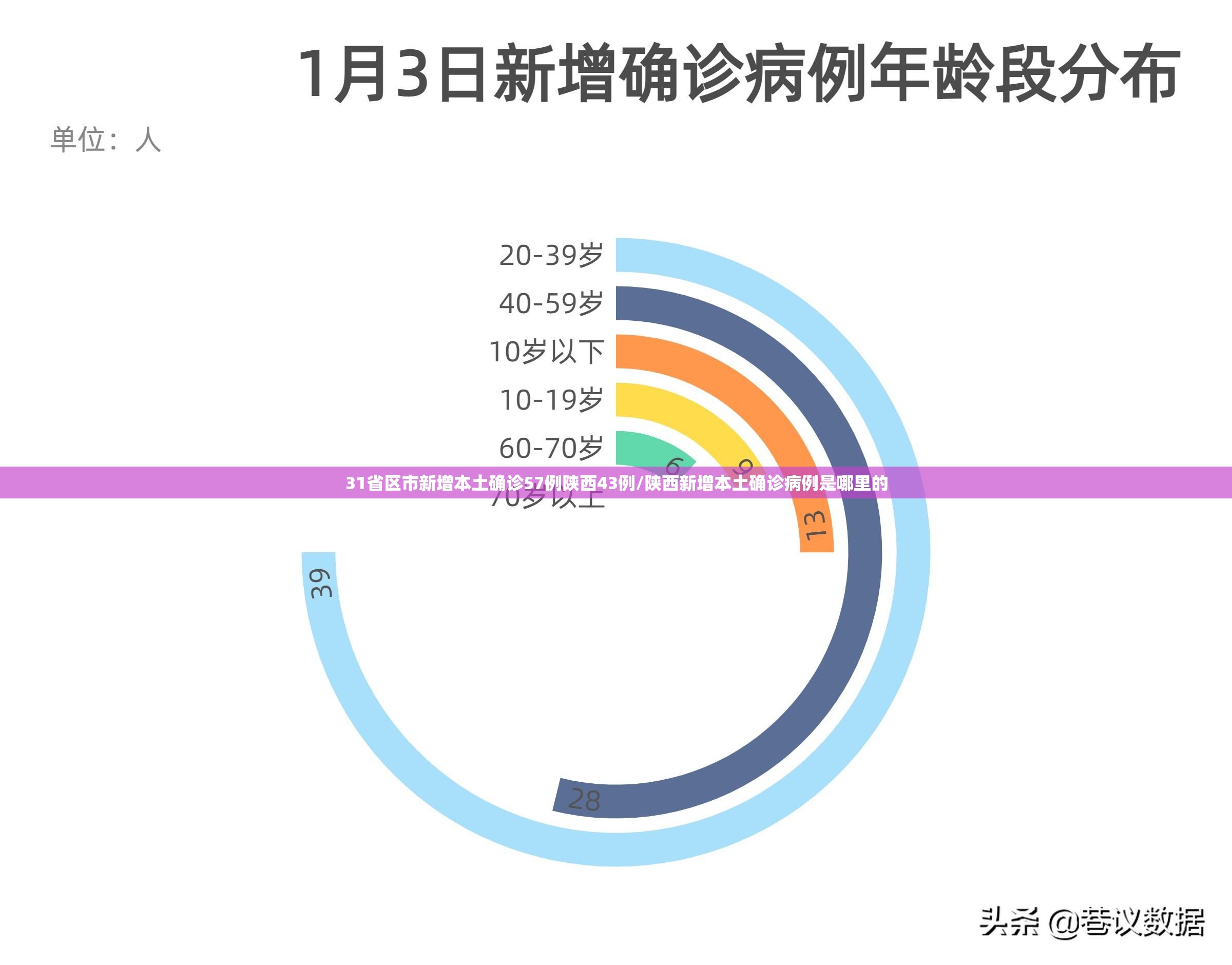 31省区市新增本土确诊57例陕西43例/陕西新增本土确诊病例是哪里的 31省区市新增本土确诊57例陕西43例/陕西新增本土确诊病例是哪里的
