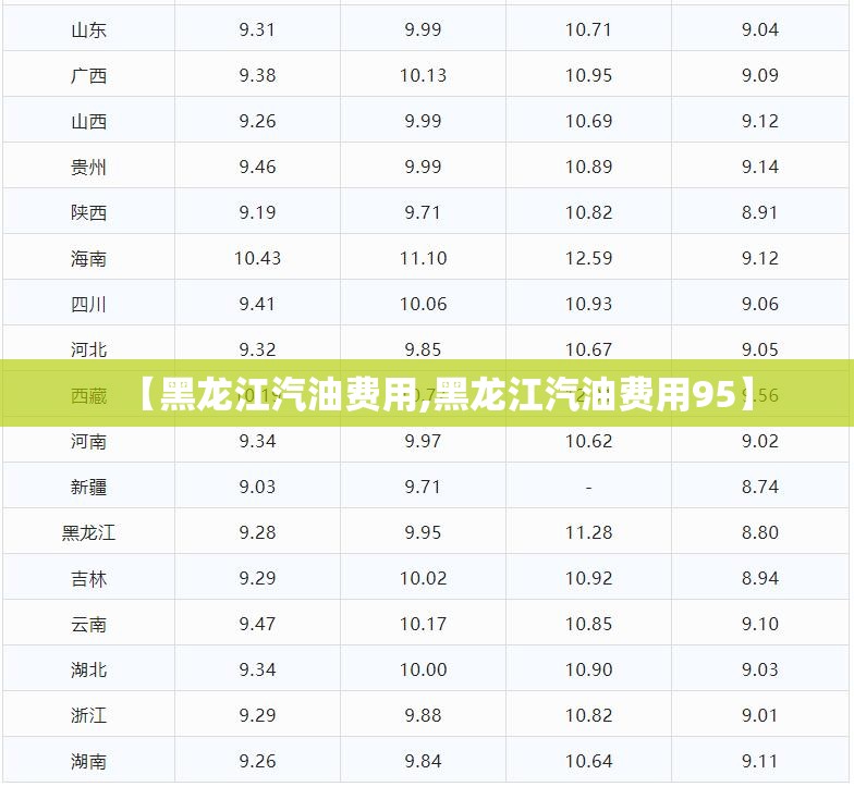 【黑龙江汽油费用,黑龙江汽油费用95】 【黑龙江汽油费用,黑龙江汽油费用95】