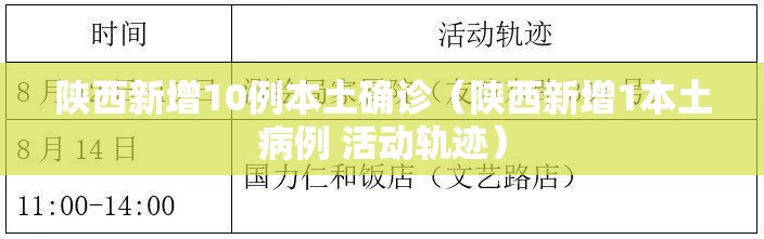 陕西新增10例本土确诊(陕西新增1本土病例 活动轨迹) 陕西新增10例本土确诊(陕西新增1本土病例 活动轨迹)