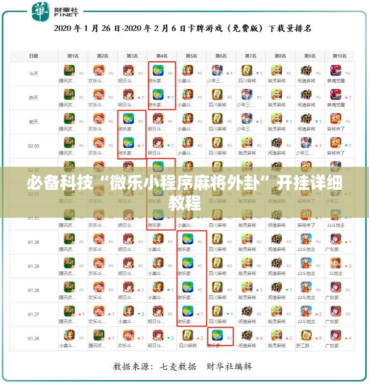 必备科技“微乐小程序麻将外卦”开挂详细教程
