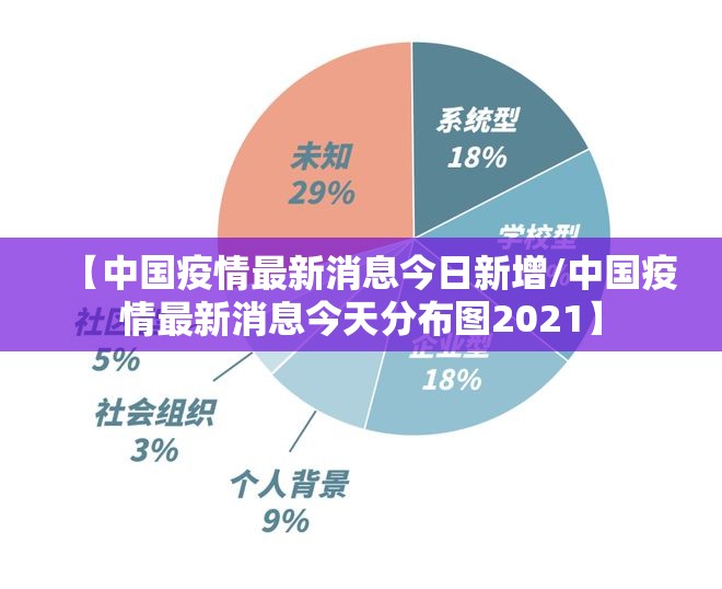 【中国疫情最新消息今日新增/中国疫情最新消息今天分布图2021】 【中国疫情最新消息今日新增/中国疫情最新消息今天分布图2021】