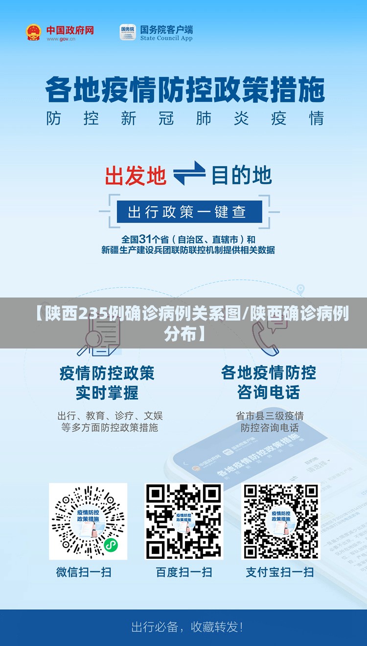 【陕西235例确诊病例关系图/陕西确诊病例分布】 【陕西235例确诊病例关系图/陕西确诊病例分布】