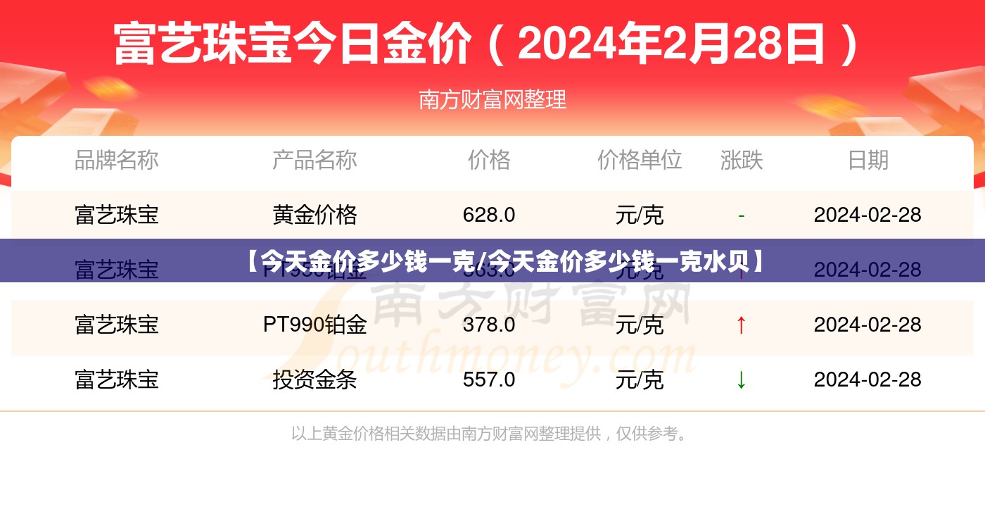 【今天金价多少钱一克/今天金价多少钱一克水贝】 【今天金价多少钱一克/今天金价多少钱一克水贝】