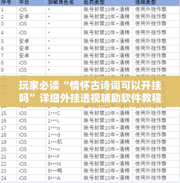 玩家必读“情怀古诗词可以开挂吗	”详细外挂透视辅助软件教程