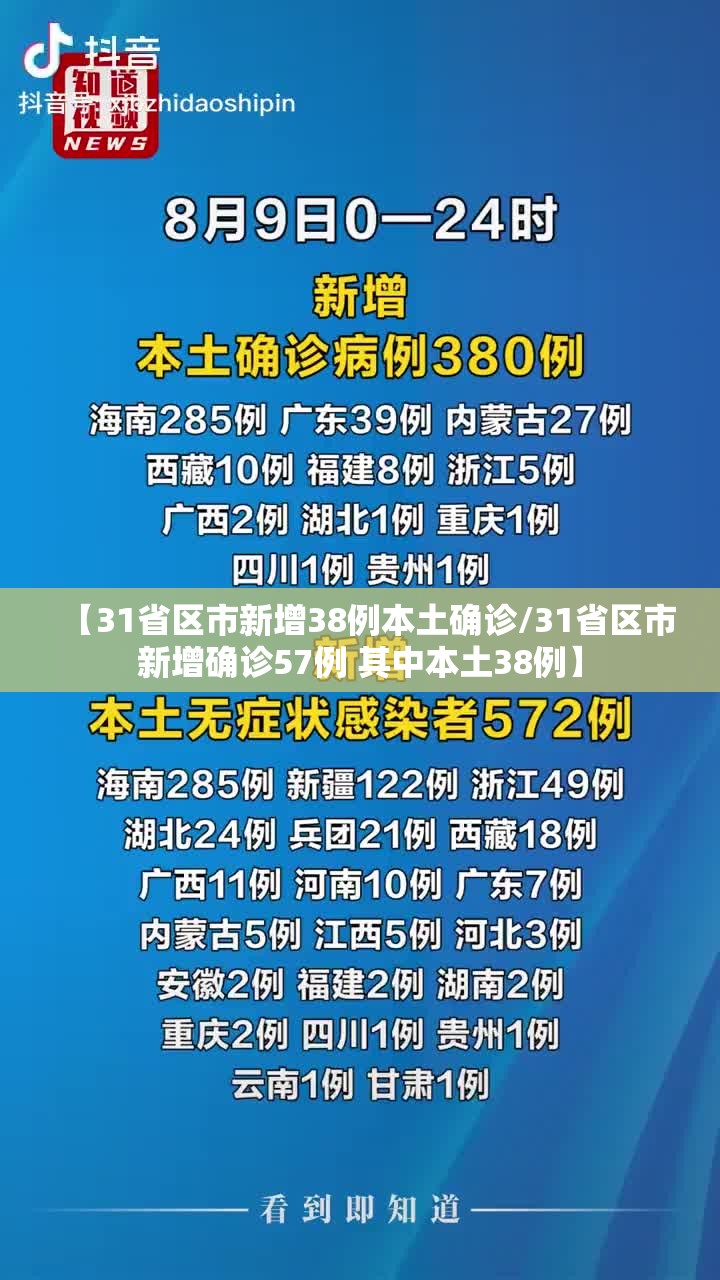 【31省区市新增38例本土确诊/31省区市新增确诊57例 其中本土38例】 【31省区市新增38例本土确诊/31省区市新增确诊57例 其中本土38例】