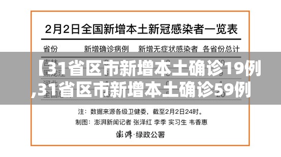【31省区市新增本土确诊19例,31省区市新增本土确诊59例】 【31省区市新增本土确诊19例,31省区市新增本土确诊59例】