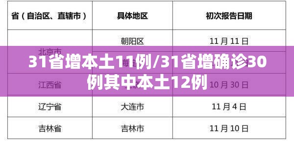 31省增本土11例/31省增确诊30例其中本土12例