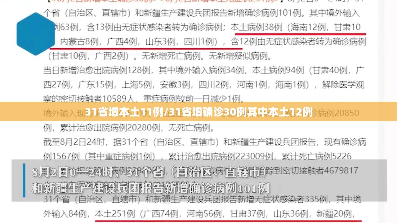 31省增本土11例/31省增确诊30例其中本土12例