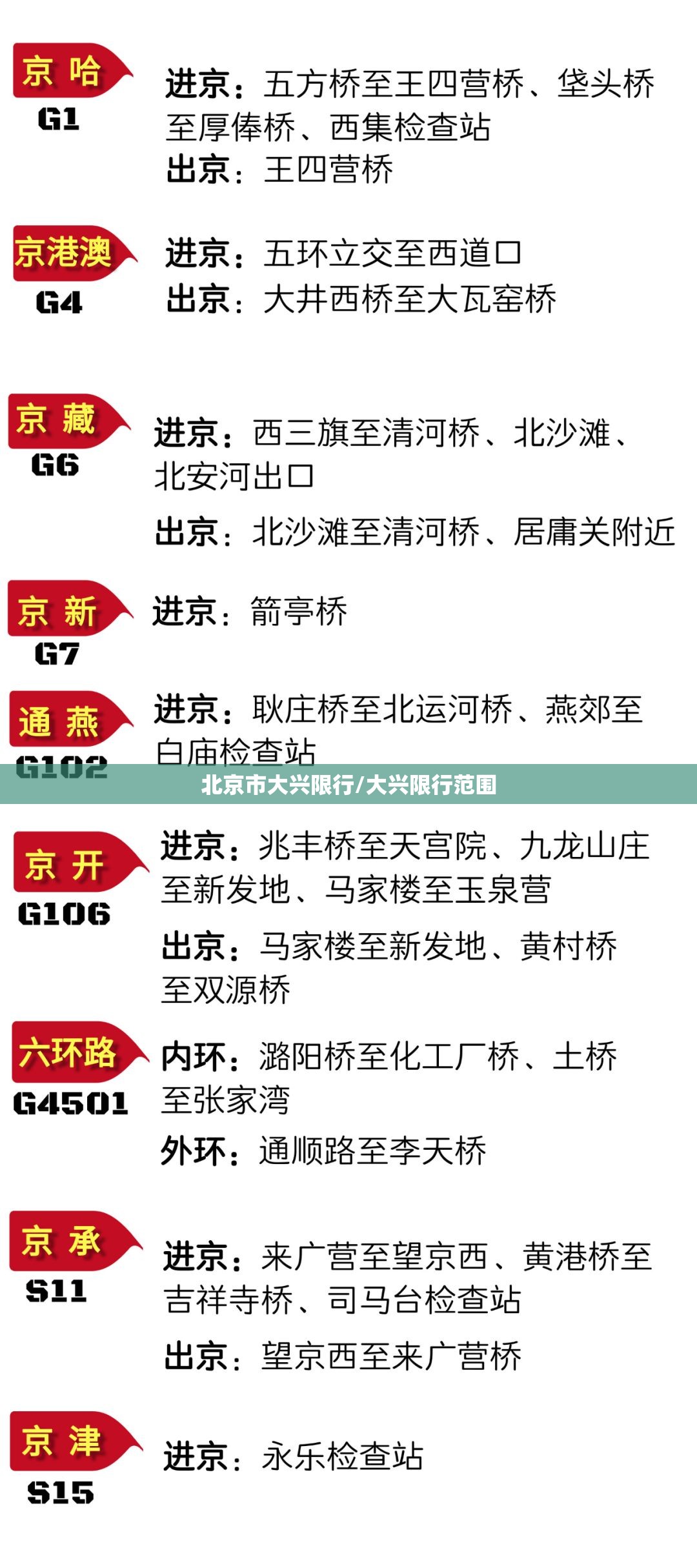 北京市大兴限行/大兴限行范围 北京市大兴限行/大兴限行范围