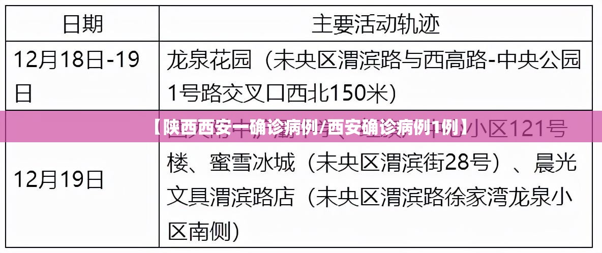 【陕西西安一确诊病例/西安确诊病例1例】 【陕西西安一确诊病例/西安确诊病例1例】