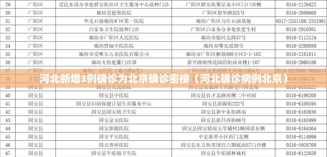 河北新增3例确诊为北京确诊密接（河北确诊病例北京）
