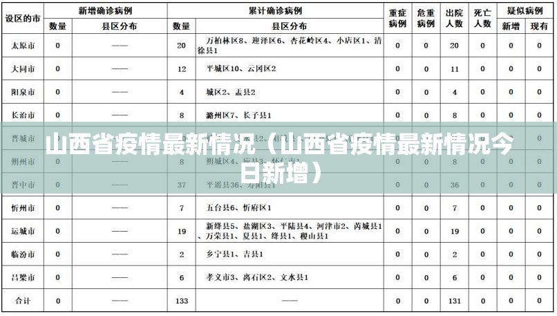 山西省疫情最新情况(山西省疫情最新情况今日新增) 山西省疫情最新情况(山西省疫情最新情况今日新增)