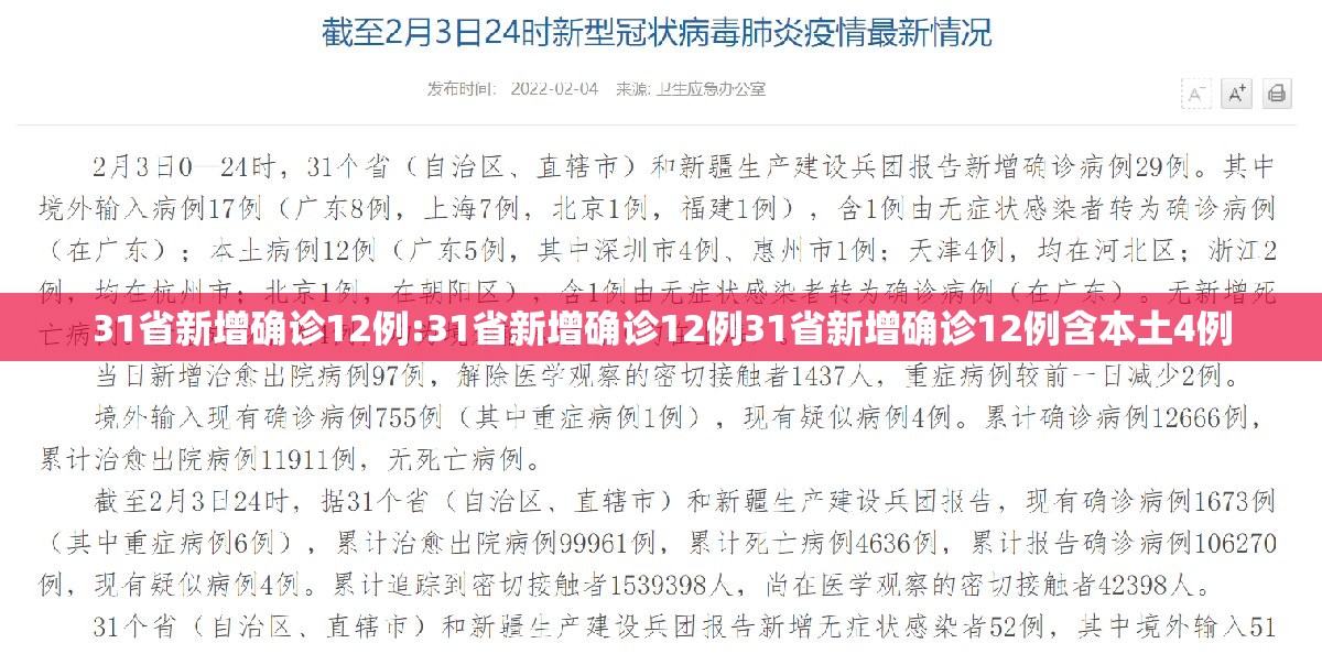 31省新增确诊12例:31省新增确诊12例31省新增确诊12例含本土4例 31省新增确诊12例:31省新增确诊12例31省新增确诊12例含本土4例