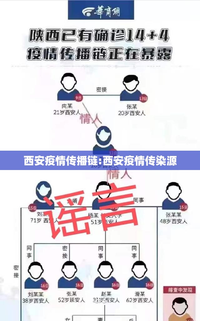 西安疫情传播链:西安疫情传染源 西安疫情传播链:西安疫情传染源