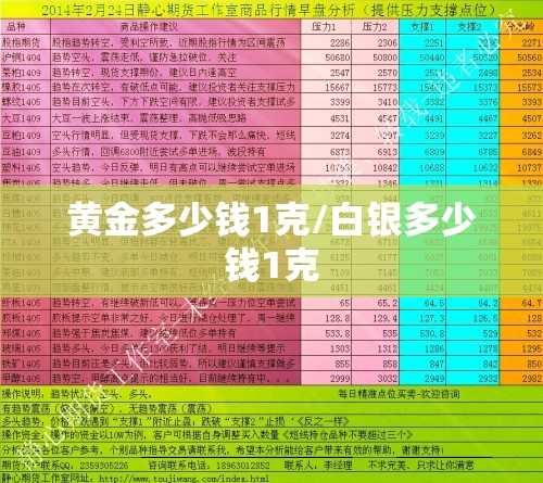 黄金多少钱1克/白银多少钱1克 黄金多少钱1克/白银多少钱1克