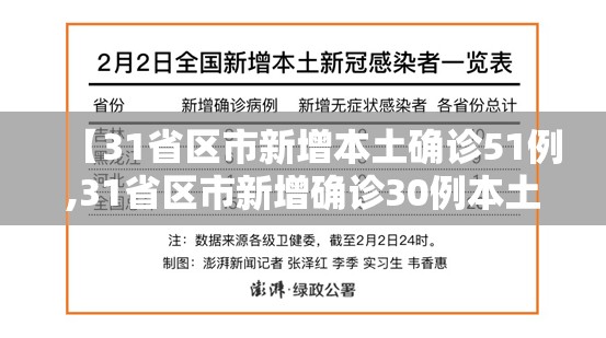 【31省区市新增本土确诊51例,31省区市新增确诊30例本土12例】 【31省区市新增本土确诊51例,31省区市新增确诊30例本土12例】