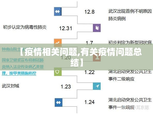 【疫情相关问题,有关疫情问题总结】