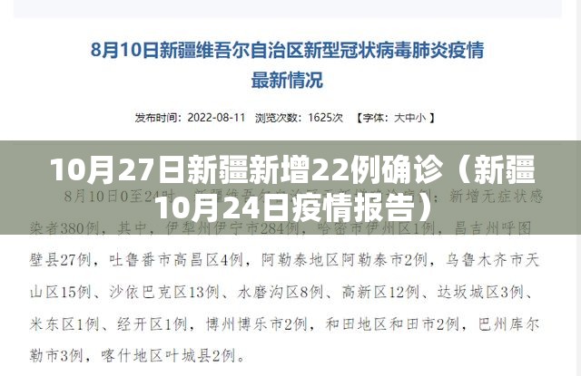 10月27日新疆新增22例确诊(新疆10月24日疫情报告) 10月27日新疆新增22例确诊(新疆10月24日疫情报告)