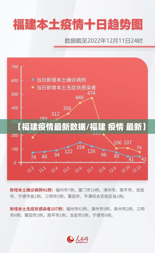 【福建疫情最新数据/福建 疫情 最新】