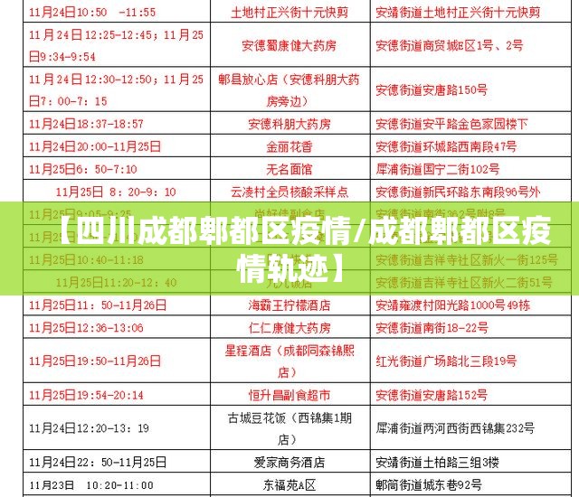 【四川成都郫都区疫情/成都郫都区疫情轨迹】