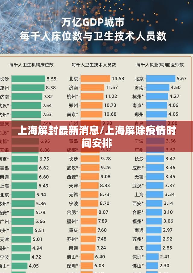 上海解封最新消息/上海解除疫情时间安排
