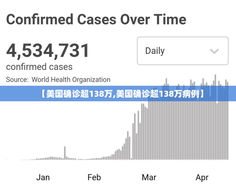 【美国确诊超138万,美国确诊超138万病例】 【美国确诊超138万,美国确诊超138万病例】