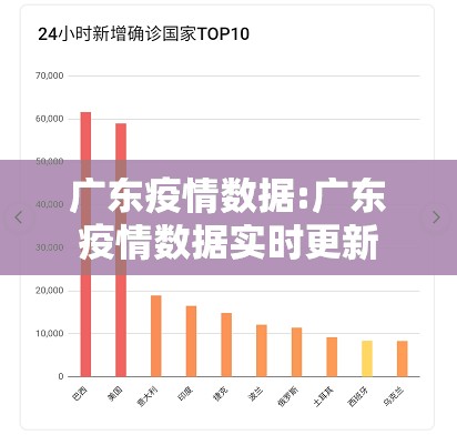 广东疫情数据:广东疫情数据实时更新 广东疫情数据:广东疫情数据实时更新