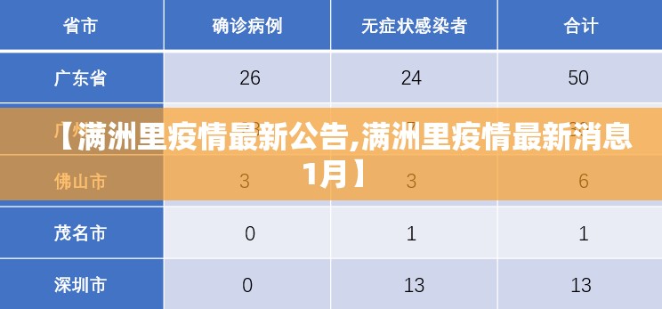 【满洲里疫情最新公告,满洲里疫情最新消息1月】 【满洲里疫情最新公告,满洲里疫情最新消息1月】