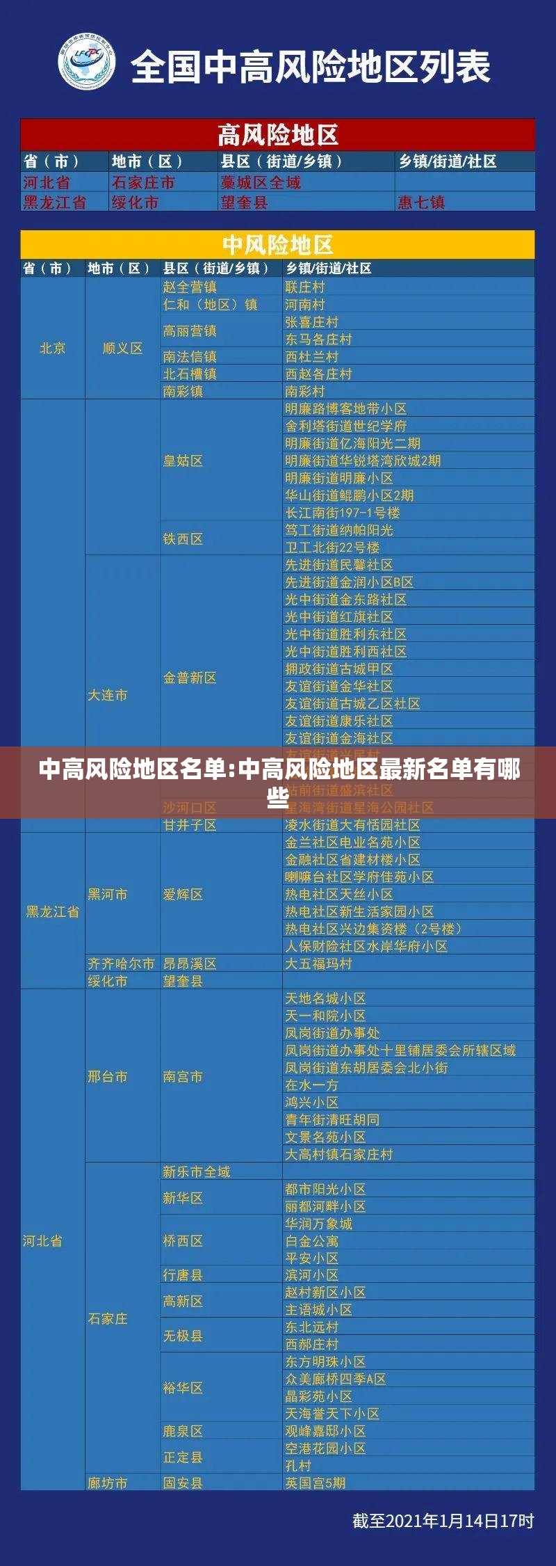 中高风险地区名单:中高风险地区最新名单有哪些 中高风险地区名单:中高风险地区最新名单有哪些