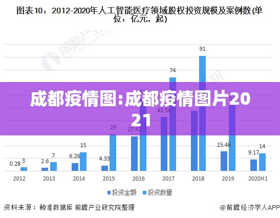 成都疫情图:成都疫情图片2021 成都疫情图:成都疫情图片2021