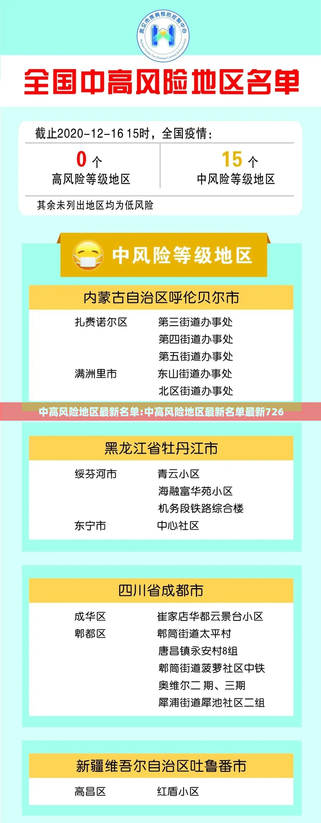 中高风险地区最新名单:中高风险地区最新名单最新726